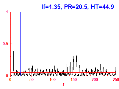 Survival probability